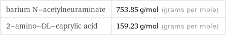 barium N-acetylneuraminate | 753.85 g/mol (grams per mole) 2-amino-DL-caprylic acid | 159.23 g/mol (grams per mole)