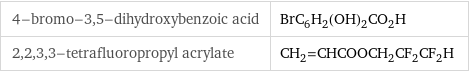 4-bromo-3, 5-dihydroxybenzoic acid | BrC_6H_2(OH)_2CO_2H 2, 2, 3, 3-tetrafluoropropyl acrylate | CH_2=CHCOOCH_2CF_2CF_2H