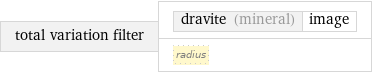 total variation filter | dravite (mineral) | image radius