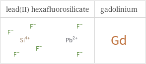 Structure diagrams