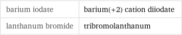 barium iodate | barium(+2) cation diiodate lanthanum bromide | tribromolanthanum