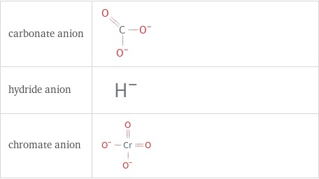 Structure diagrams