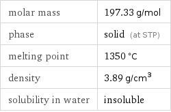 molar mass | 197.33 g/mol phase | solid (at STP) melting point | 1350 °C density | 3.89 g/cm^3 solubility in water | insoluble