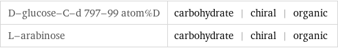 D-glucose-C-d 797-99 atom%D | carbohydrate | chiral | organic L-arabinose | carbohydrate | chiral | organic