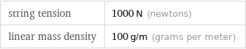 string tension | 1000 N (newtons) linear mass density | 100 g/m (grams per meter)