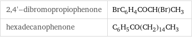 2, 4'-dibromopropiophenone | BrC_6H_4COCH(Br)CH_3 hexadecanophenone | C_6H_5CO(CH_2)_14CH_3