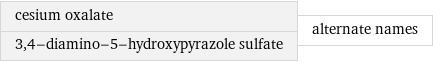 cesium oxalate 3, 4-diamino-5-hydroxypyrazole sulfate | alternate names