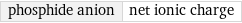 phosphide anion | net ionic charge