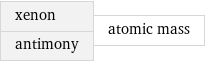 xenon antimony | atomic mass