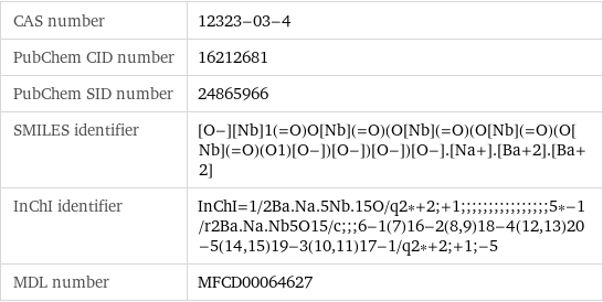 CAS number | 12323-03-4 PubChem CID number | 16212681 PubChem SID number | 24865966 SMILES identifier | [O-][Nb]1(=O)O[Nb](=O)(O[Nb](=O)(O[Nb](=O)(O[Nb](=O)(O1)[O-])[O-])[O-])[O-].[Na+].[Ba+2].[Ba+2] InChI identifier | InChI=1/2Ba.Na.5Nb.15O/q2*+2;+1;;;;;;;;;;;;;;;;5*-1/r2Ba.Na.Nb5O15/c;;;6-1(7)16-2(8, 9)18-4(12, 13)20-5(14, 15)19-3(10, 11)17-1/q2*+2;+1;-5 MDL number | MFCD00064627