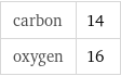 carbon | 14 oxygen | 16