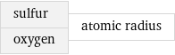 sulfur oxygen | atomic radius