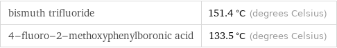 bismuth trifluoride | 151.4 °C (degrees Celsius) 4-fluoro-2-methoxyphenylboronic acid | 133.5 °C (degrees Celsius)