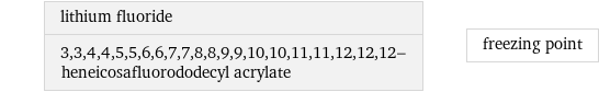 lithium fluoride 3, 3, 4, 4, 5, 5, 6, 6, 7, 7, 8, 8, 9, 9, 10, 10, 11, 11, 12, 12, 12-heneicosafluorododecyl acrylate | freezing point