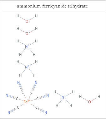 Structure diagrams