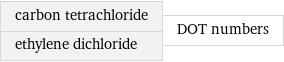 carbon tetrachloride ethylene dichloride | DOT numbers