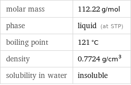 molar mass | 112.22 g/mol phase | liquid (at STP) boiling point | 121 °C density | 0.7724 g/cm^3 solubility in water | insoluble