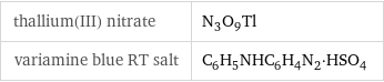 thallium(III) nitrate | N_3O_9Tl variamine blue RT salt | C_6H_5NHC_6H_4N_2·HSO_4