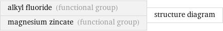 alkyl fluoride (functional group) magnesium zincate (functional group) | structure diagram