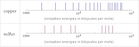 Reactivity