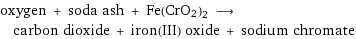 oxygen + soda ash + Fe(CrO2)2 ⟶ carbon dioxide + iron(III) oxide + sodium chromate