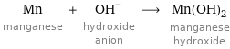 Mn manganese + (OH)^- hydroxide anion ⟶ Mn(OH)_2 manganese hydroxide