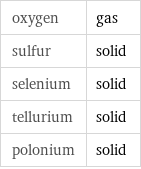 oxygen | gas sulfur | solid selenium | solid tellurium | solid polonium | solid