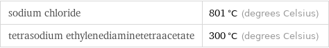 sodium chloride | 801 °C (degrees Celsius) tetrasodium ethylenediaminetetraacetate | 300 °C (degrees Celsius)
