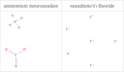 Structure diagrams