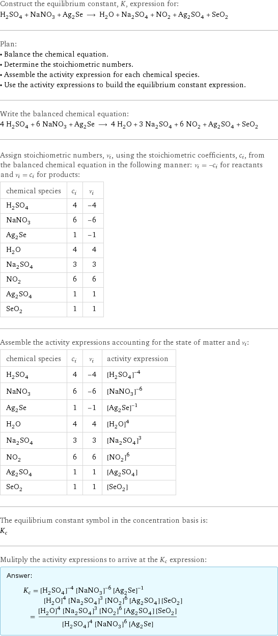 Construct the equilibrium constant, K, expression for: H_2SO_4 + NaNO_3 + Ag_2Se ⟶ H_2O + Na_2SO_4 + NO_2 + Ag_2SO_4 + SeO_2 Plan: • Balance the chemical equation. • Determine the stoichiometric numbers. • Assemble the activity expression for each chemical species. • Use the activity expressions to build the equilibrium constant expression. Write the balanced chemical equation: 4 H_2SO_4 + 6 NaNO_3 + Ag_2Se ⟶ 4 H_2O + 3 Na_2SO_4 + 6 NO_2 + Ag_2SO_4 + SeO_2 Assign stoichiometric numbers, ν_i, using the stoichiometric coefficients, c_i, from the balanced chemical equation in the following manner: ν_i = -c_i for reactants and ν_i = c_i for products: chemical species | c_i | ν_i H_2SO_4 | 4 | -4 NaNO_3 | 6 | -6 Ag_2Se | 1 | -1 H_2O | 4 | 4 Na_2SO_4 | 3 | 3 NO_2 | 6 | 6 Ag_2SO_4 | 1 | 1 SeO_2 | 1 | 1 Assemble the activity expressions accounting for the state of matter and ν_i: chemical species | c_i | ν_i | activity expression H_2SO_4 | 4 | -4 | ([H2SO4])^(-4) NaNO_3 | 6 | -6 | ([NaNO3])^(-6) Ag_2Se | 1 | -1 | ([Ag2Se])^(-1) H_2O | 4 | 4 | ([H2O])^4 Na_2SO_4 | 3 | 3 | ([Na2SO4])^3 NO_2 | 6 | 6 | ([NO2])^6 Ag_2SO_4 | 1 | 1 | [Ag2SO4] SeO_2 | 1 | 1 | [SeO2] The equilibrium constant symbol in the concentration basis is: K_c Mulitply the activity expressions to arrive at the K_c expression: Answer: |   | K_c = ([H2SO4])^(-4) ([NaNO3])^(-6) ([Ag2Se])^(-1) ([H2O])^4 ([Na2SO4])^3 ([NO2])^6 [Ag2SO4] [SeO2] = (([H2O])^4 ([Na2SO4])^3 ([NO2])^6 [Ag2SO4] [SeO2])/(([H2SO4])^4 ([NaNO3])^6 [Ag2Se])