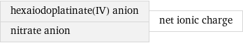 hexaiodoplatinate(IV) anion nitrate anion | net ionic charge