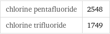 chlorine pentafluoride | 2548 chlorine trifluoride | 1749