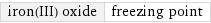 iron(III) oxide | freezing point