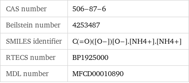 CAS number | 506-87-6 Beilstein number | 4253487 SMILES identifier | C(=O)([O-])[O-].[NH4+].[NH4+] RTECS number | BP1925000 MDL number | MFCD00010890