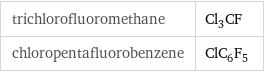 trichlorofluoromethane | Cl_3CF chloropentafluorobenzene | ClC_6F_5