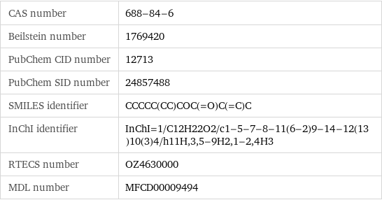 CAS number | 688-84-6 Beilstein number | 1769420 PubChem CID number | 12713 PubChem SID number | 24857488 SMILES identifier | CCCCC(CC)COC(=O)C(=C)C InChI identifier | InChI=1/C12H22O2/c1-5-7-8-11(6-2)9-14-12(13)10(3)4/h11H, 3, 5-9H2, 1-2, 4H3 RTECS number | OZ4630000 MDL number | MFCD00009494