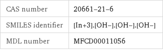 CAS number | 20661-21-6 SMILES identifier | [In+3].[OH-].[OH-].[OH-] MDL number | MFCD00011056