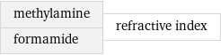 methylamine formamide | refractive index