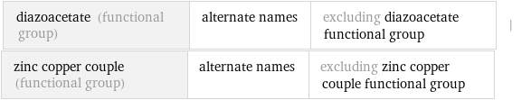 diazoacetate (functional group) | alternate names | excluding diazoacetate functional group | zinc copper couple (functional group) | alternate names | excluding zinc copper couple functional group