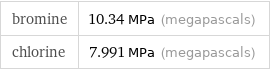 bromine | 10.34 MPa (megapascals) chlorine | 7.991 MPa (megapascals)