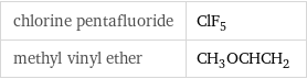 chlorine pentafluoride | ClF_5 methyl vinyl ether | CH_3OCHCH_2