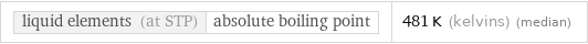 liquid elements (at STP) | absolute boiling point | 481 K (kelvins) (median)