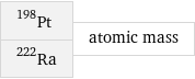 Pt-198 Ra-222 | atomic mass