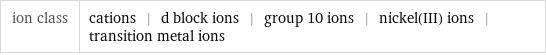ion class | cations | d block ions | group 10 ions | nickel(III) ions | transition metal ions