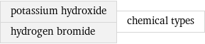 potassium hydroxide hydrogen bromide | chemical types