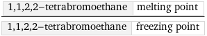 1, 1, 2, 2-tetrabromoethane | melting point/1, 1, 2, 2-tetrabromoethane | freezing point