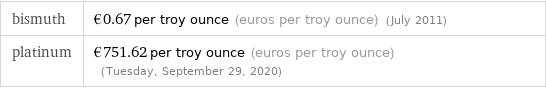 bismuth | €0.67 per troy ounce (euros per troy ounce) (July 2011) platinum | €751.62 per troy ounce (euros per troy ounce) (Tuesday, September 29, 2020)