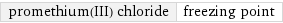 promethium(III) chloride | freezing point