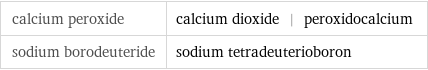 calcium peroxide | calcium dioxide | peroxidocalcium sodium borodeuteride | sodium tetradeuterioboron