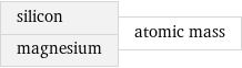 silicon magnesium | atomic mass